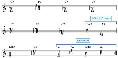 Blues Harmony – OPEN MUSIC THEORY.